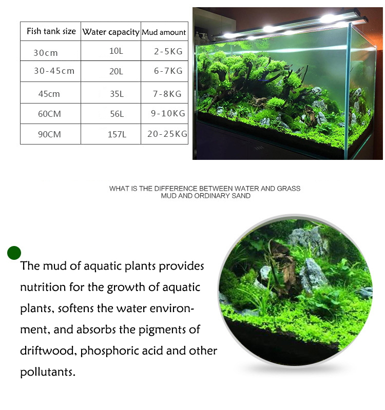 نباتات أحواض السمك ، التربة ،  - مراجعة Aquarium Plant Gravel وسعره